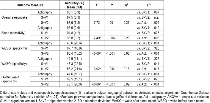 graphic file with name jcsm.15.7.1051.t02.jpg