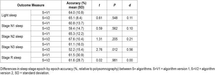 graphic file with name jcsm.15.7.1051.t03.jpg