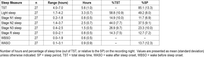 graphic file with name jcsm.15.7.1051.t01.jpg