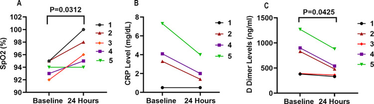 Fig 3