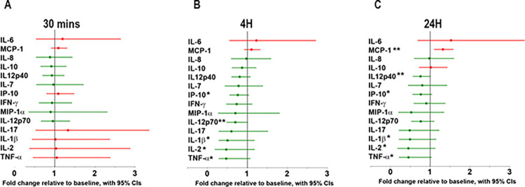 Fig 5