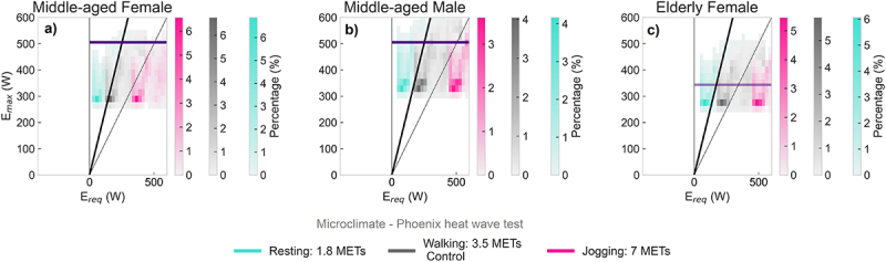 Figure 11.