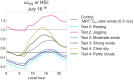 Figure 9.