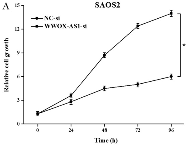 Figure 5.