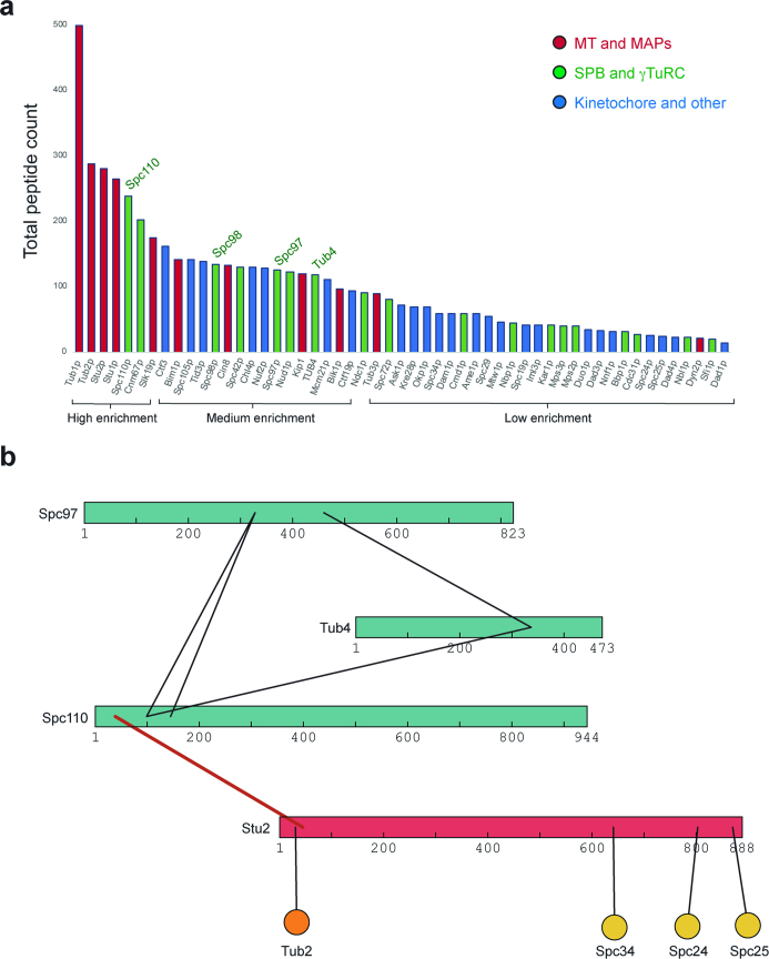 Extended Data Fig. 5