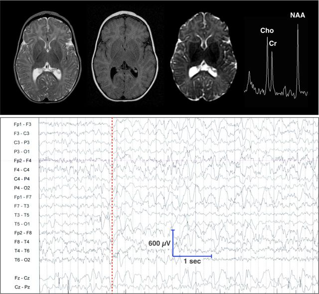 Figure 2.