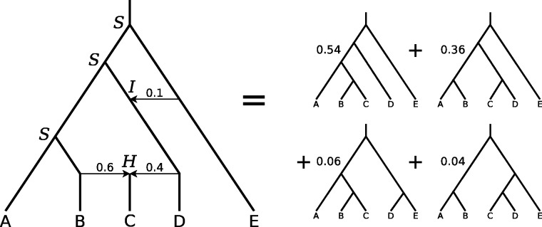 Fig. 1.—