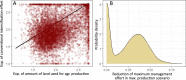 Extended Data Fig. 5