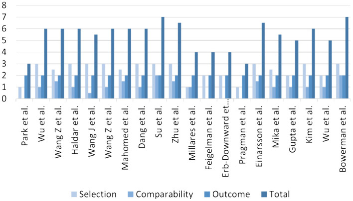 Figure 1