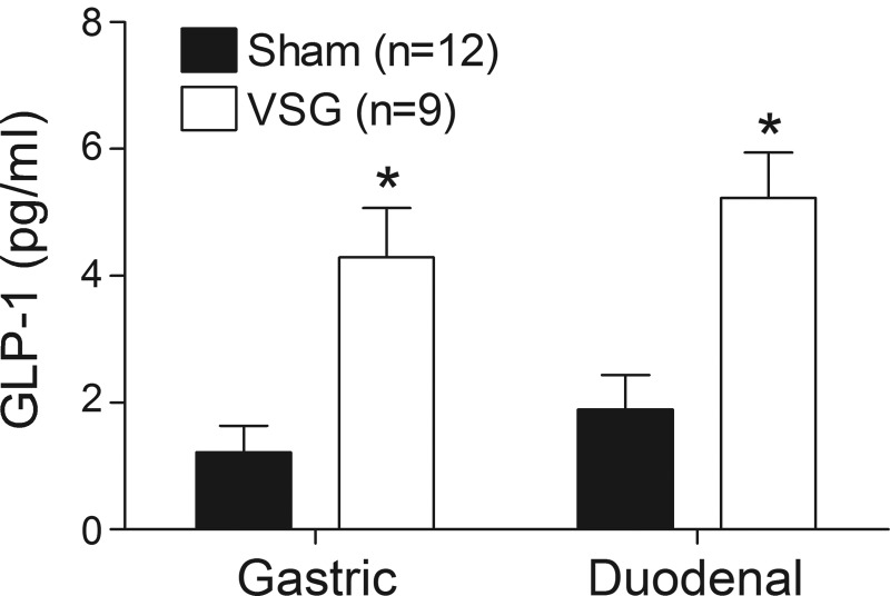 Fig. 7.