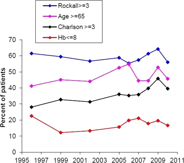 Figure 1