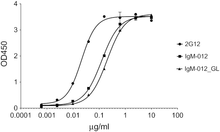 Fig. 6