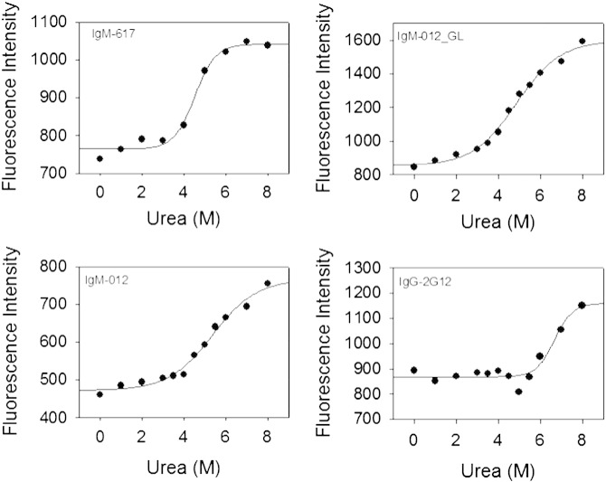 Fig. 4