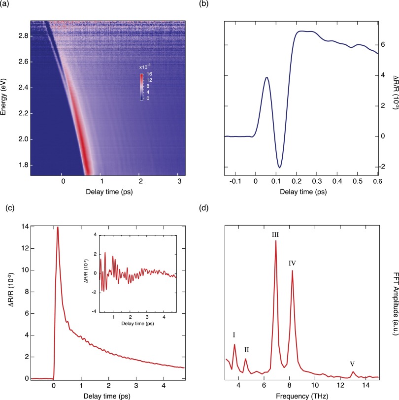 FIG. 4.