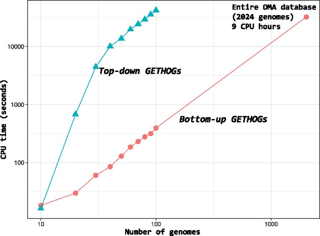 Fig. 12