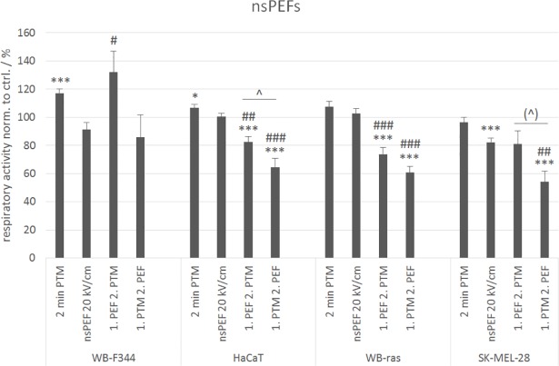 Fig 10