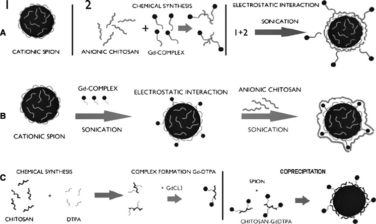 Scheme 4