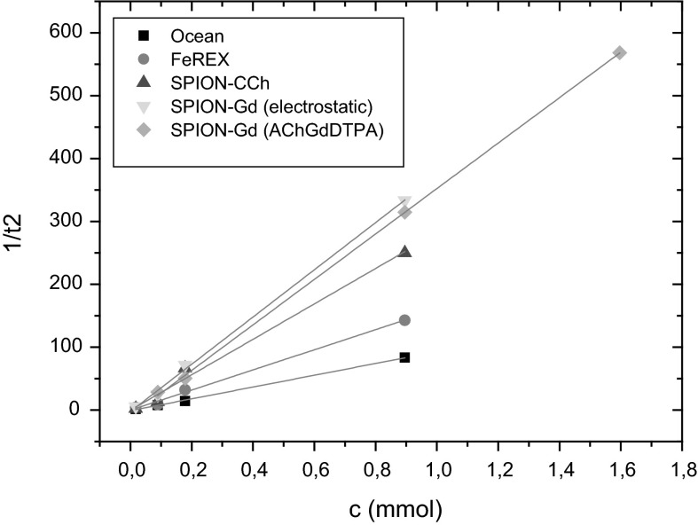 Fig. 8