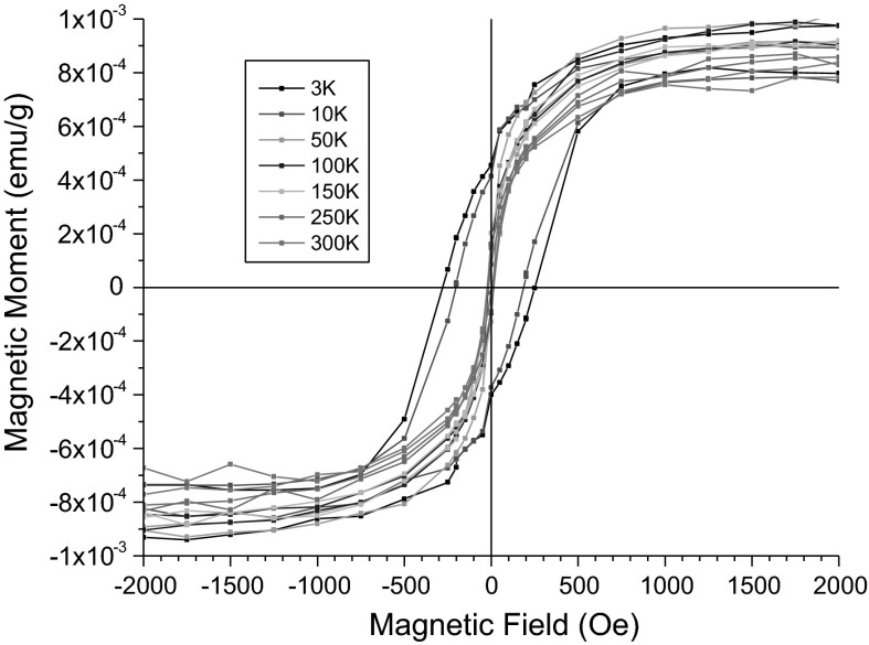 Fig. 6