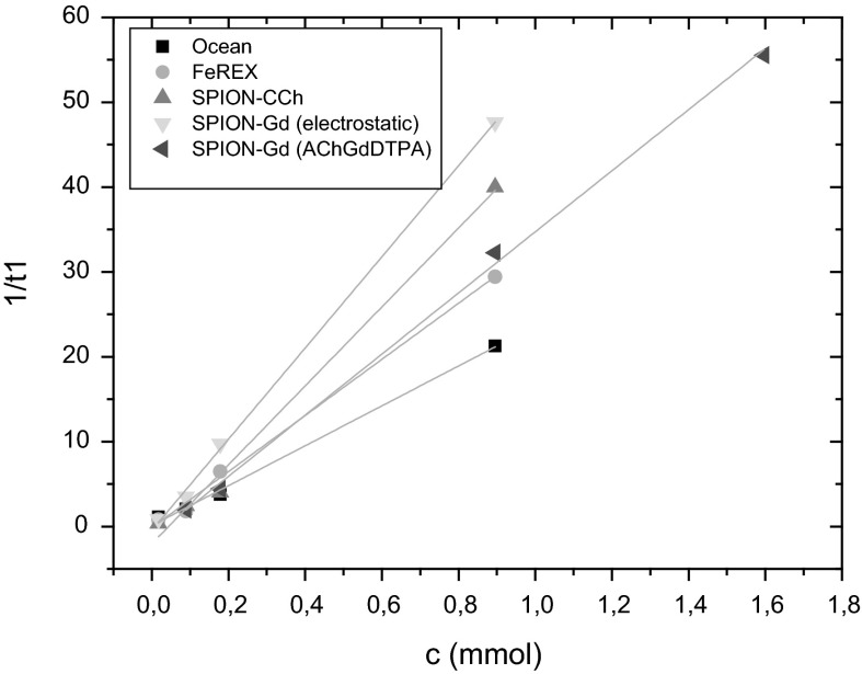 Fig. 7