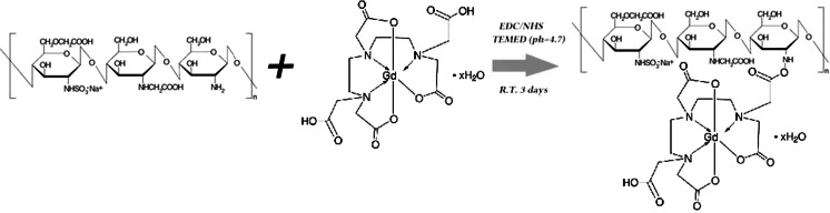 Scheme 2