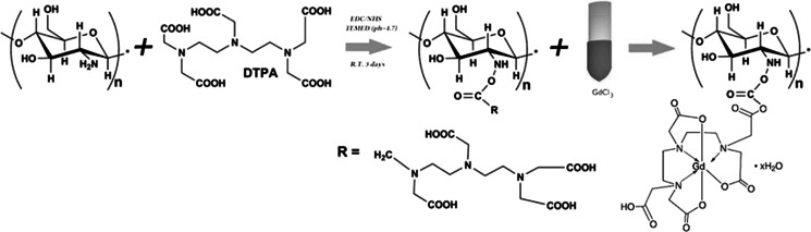 Scheme 3