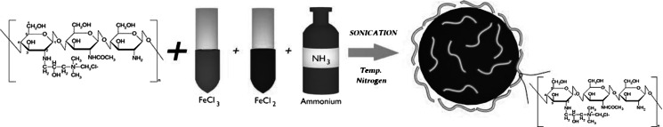 Scheme 1