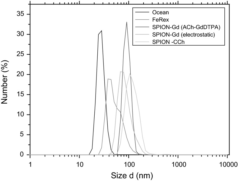 Fig. 3