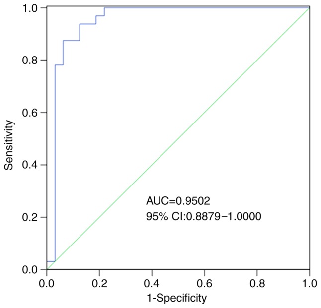 Figure 4.