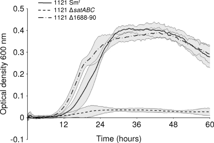 FIG. 3.