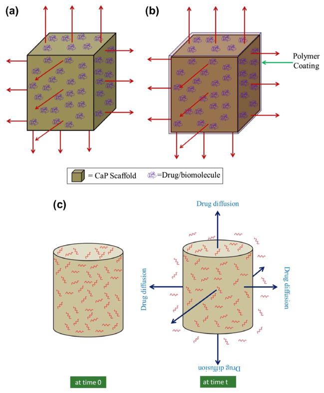 Fig. 14