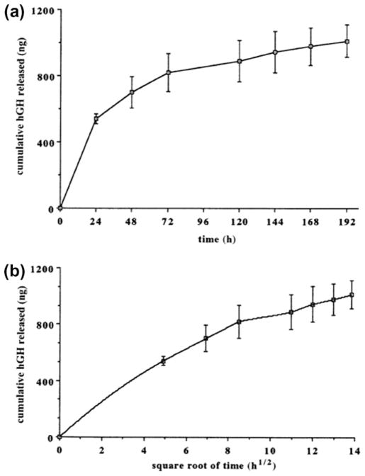 Fig. 16