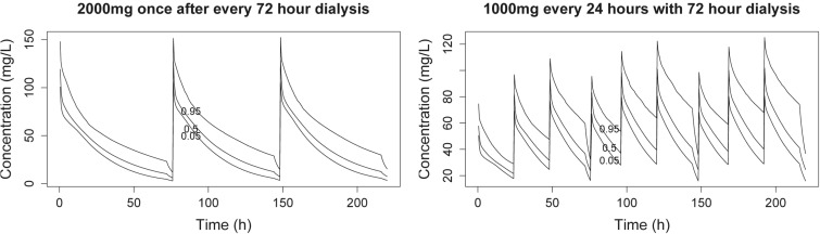 Fig 5