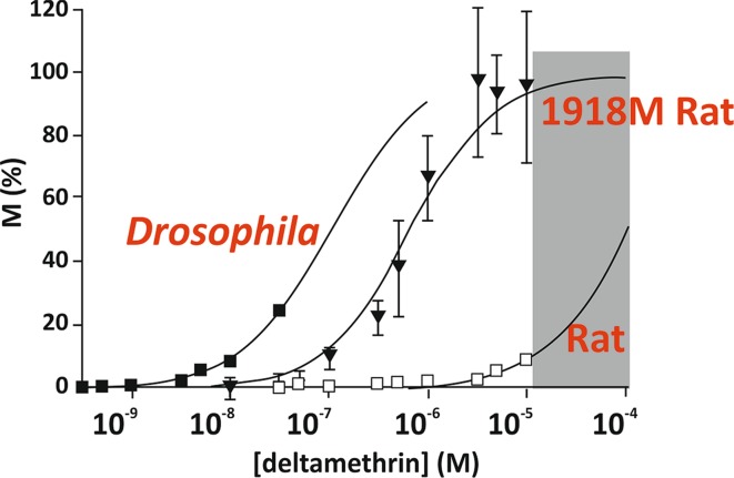 Fig. 4