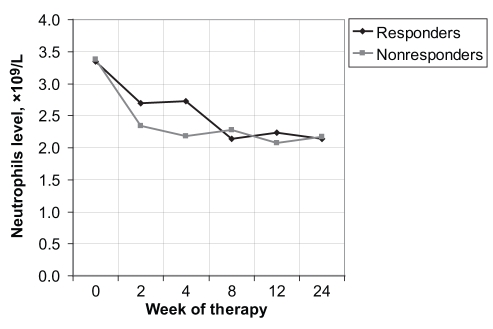 Figure 2)