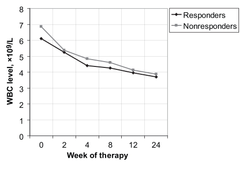 Figure 1)