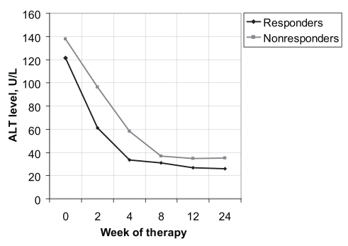 Figure 3)