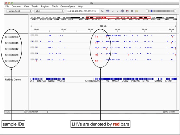 Figure 4.