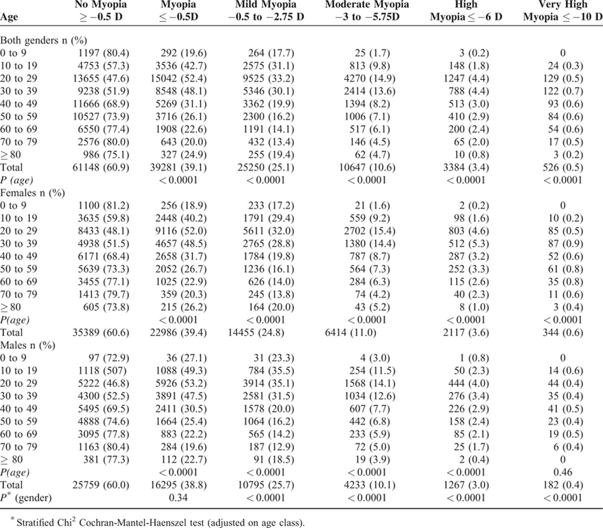 graphic file with name medi-94-e1976-g003.jpg