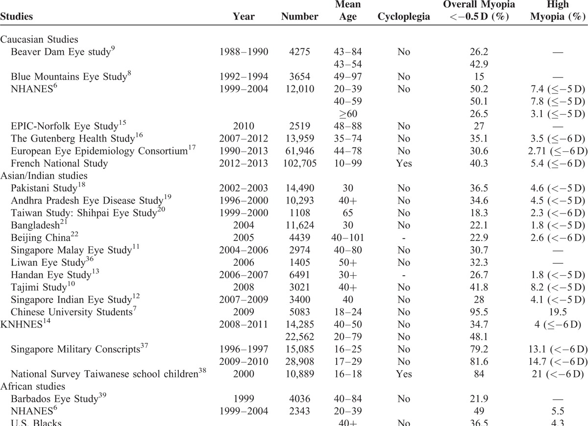 graphic file with name medi-94-e1976-g004.jpg