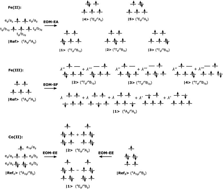 Fig. 2