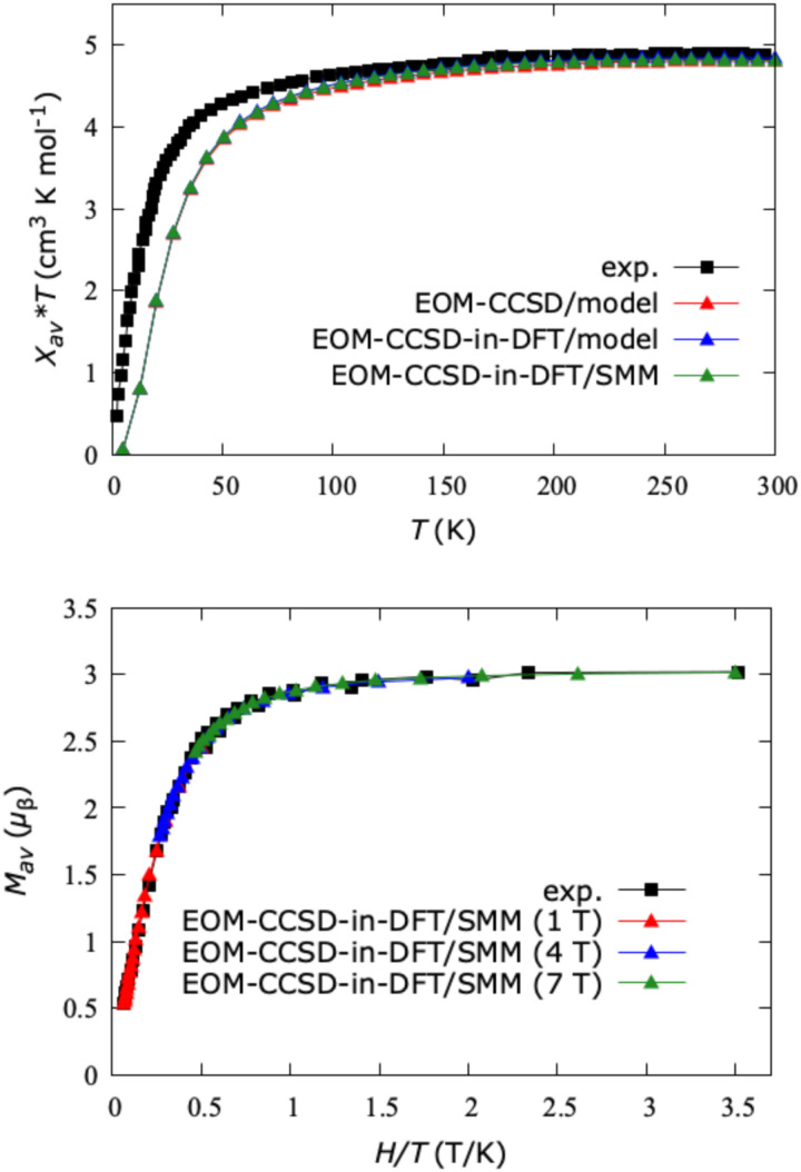 Fig. 10