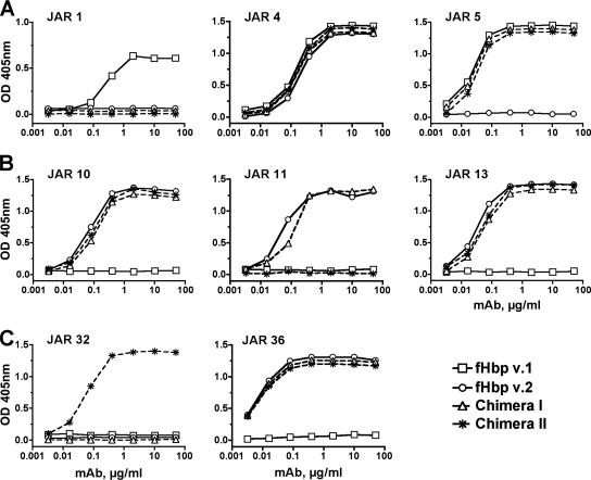 FIG. 2.