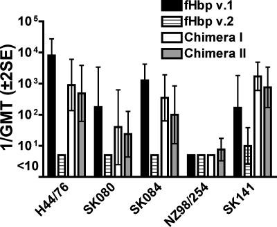 FIG. 4.