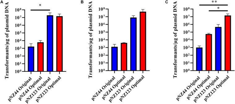 FIGURE 3