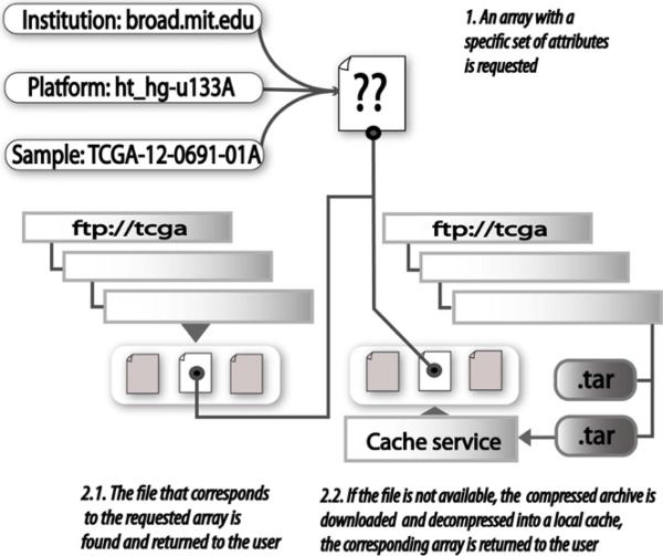 Fig. 2