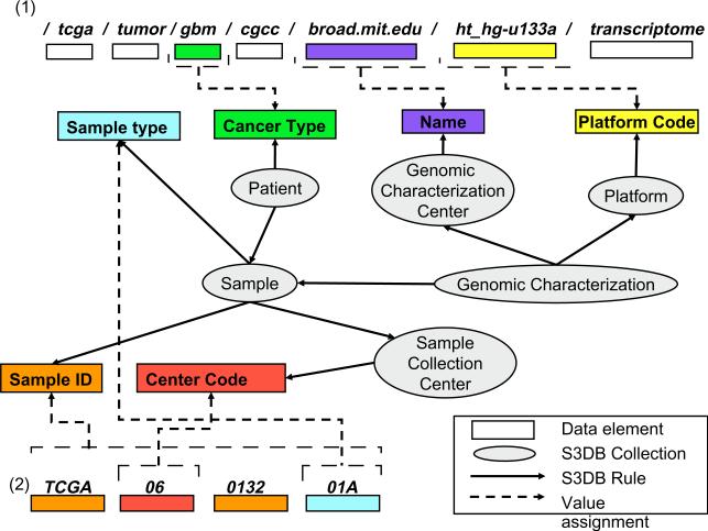 Fig. 3