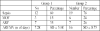 Table IV