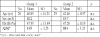 Table I