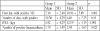 Table III